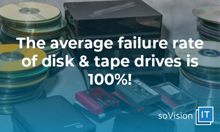 The average failure rate of disk & tape drives